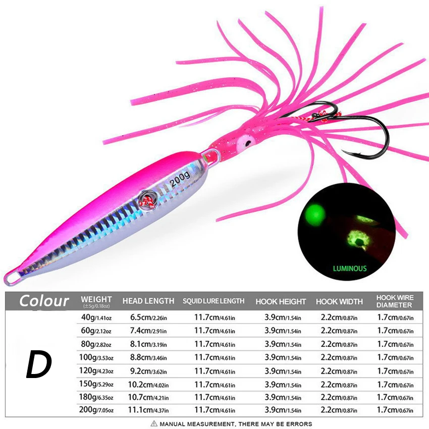 1 stks Inchiku Jig Lokt 40g-20 - Quality Fishing Equipment recensie en prijs