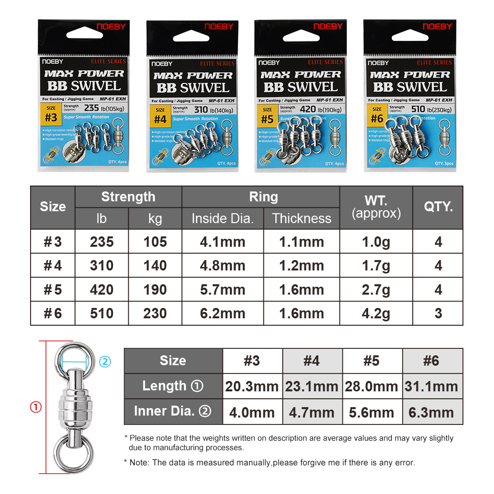 NOEBY Max Power BB draaibare h - Fishing Equipment On Sale recensie en prijs