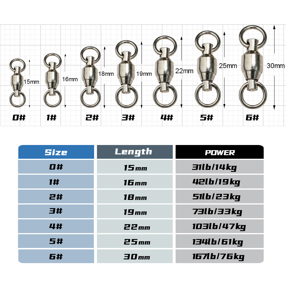 JIGGINGPRO Kogellagerwartels v - Fishing Equipment On Sale recensie en prijs
